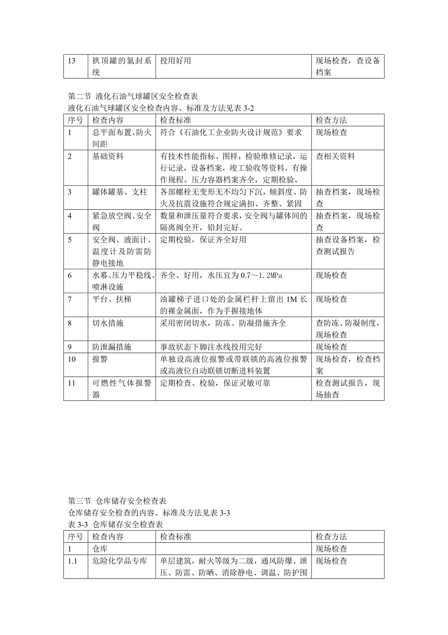 罐区安全检查表_第2页