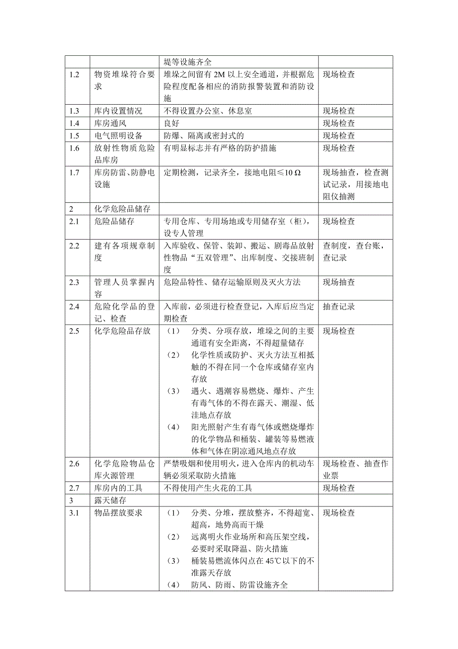 罐区安全检查表_第3页