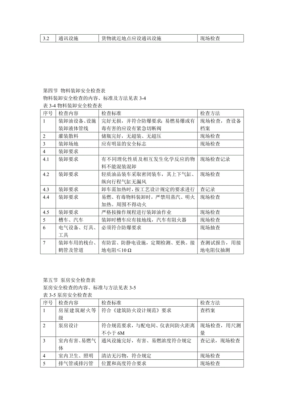 罐区安全检查表_第4页