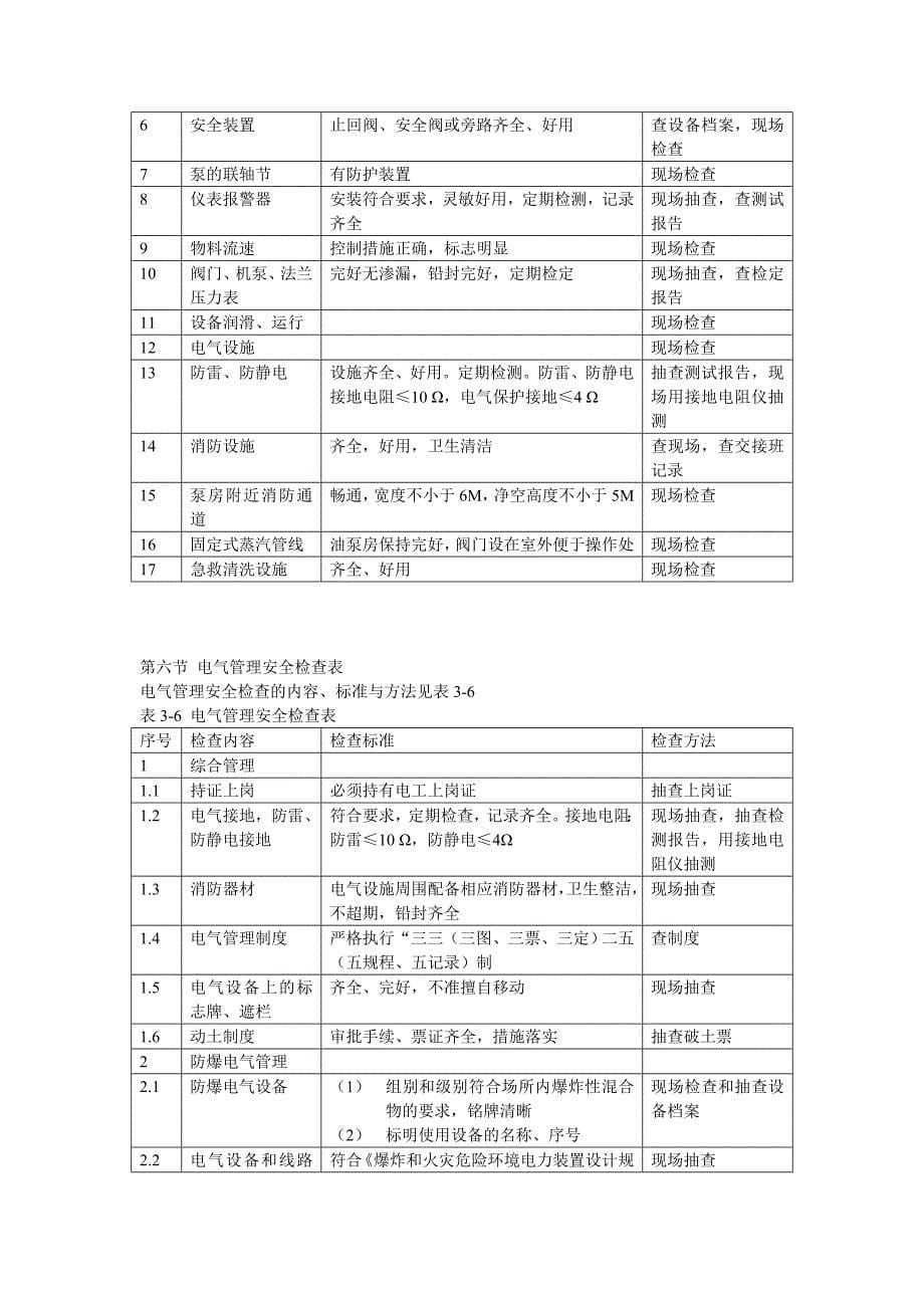 罐区安全检查表_第5页