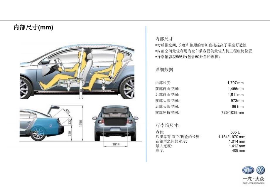 2013一汽迈腾Magotan32LV6上市推广_第4页