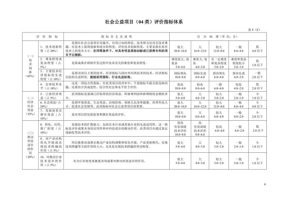 陕西省科学技术奖评价指标体系_第5页