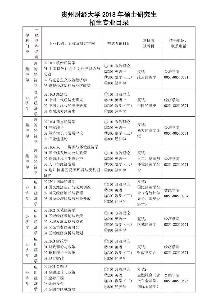 贵州财经大学2018年硕士研究生_第1页