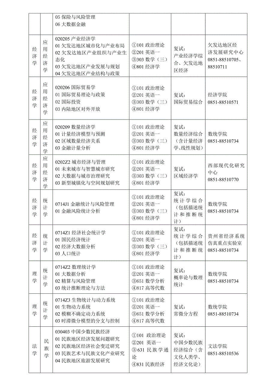 贵州财经大学2018年硕士研究生_第2页