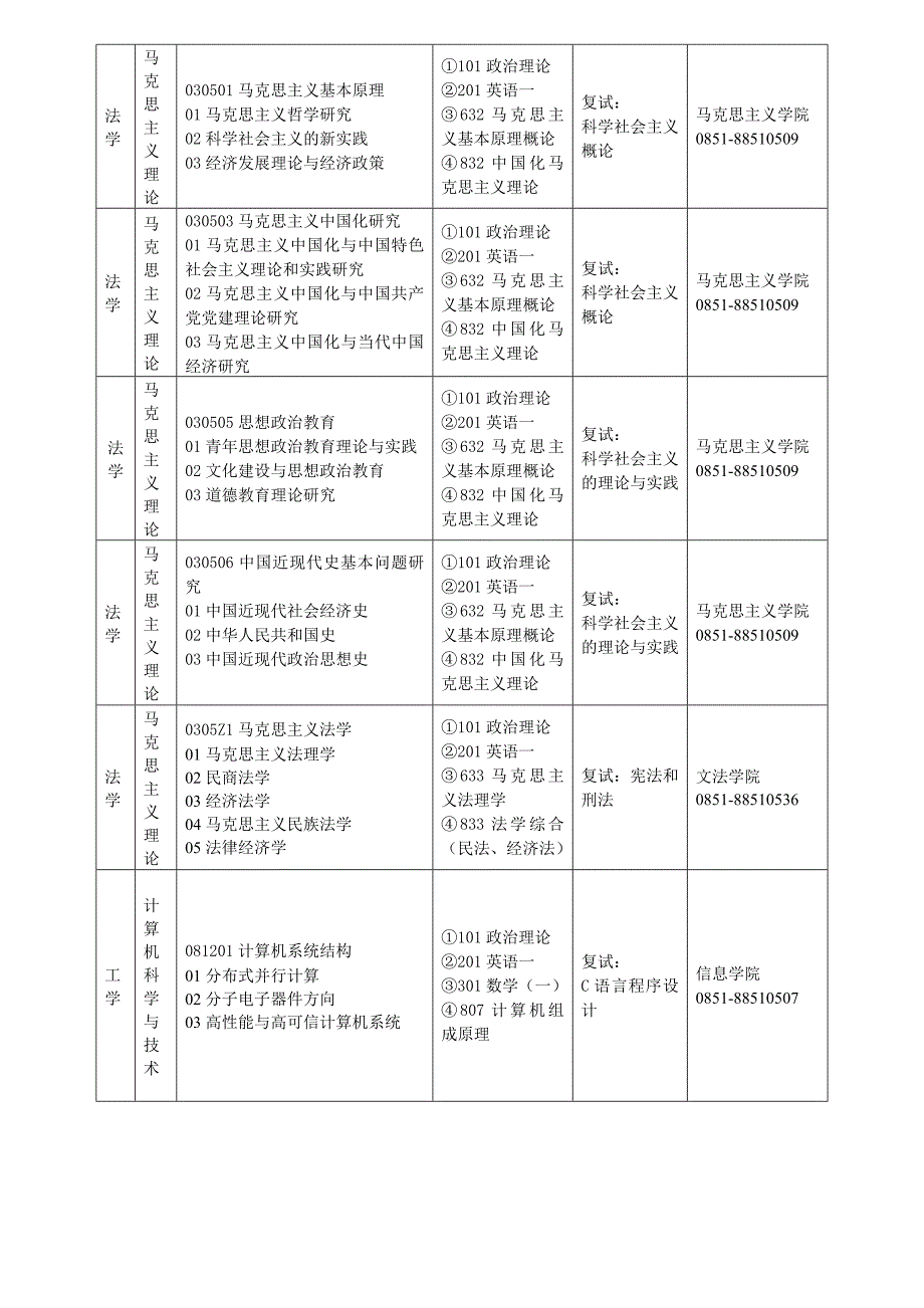 贵州财经大学2018年硕士研究生_第3页