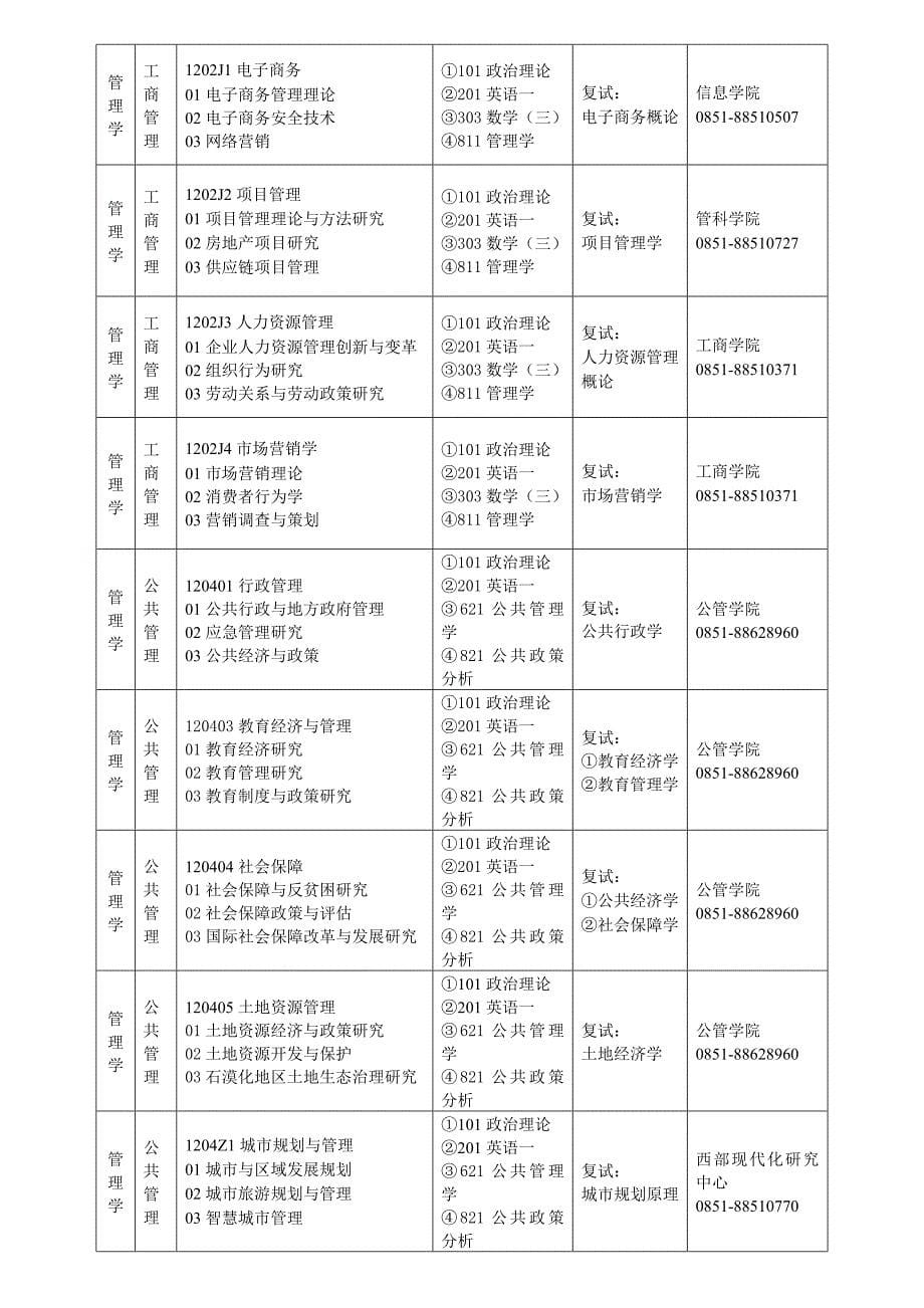 贵州财经大学2018年硕士研究生_第5页