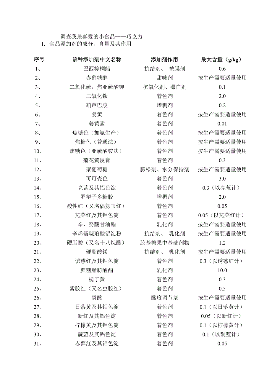 调查小食品——巧克力_第1页