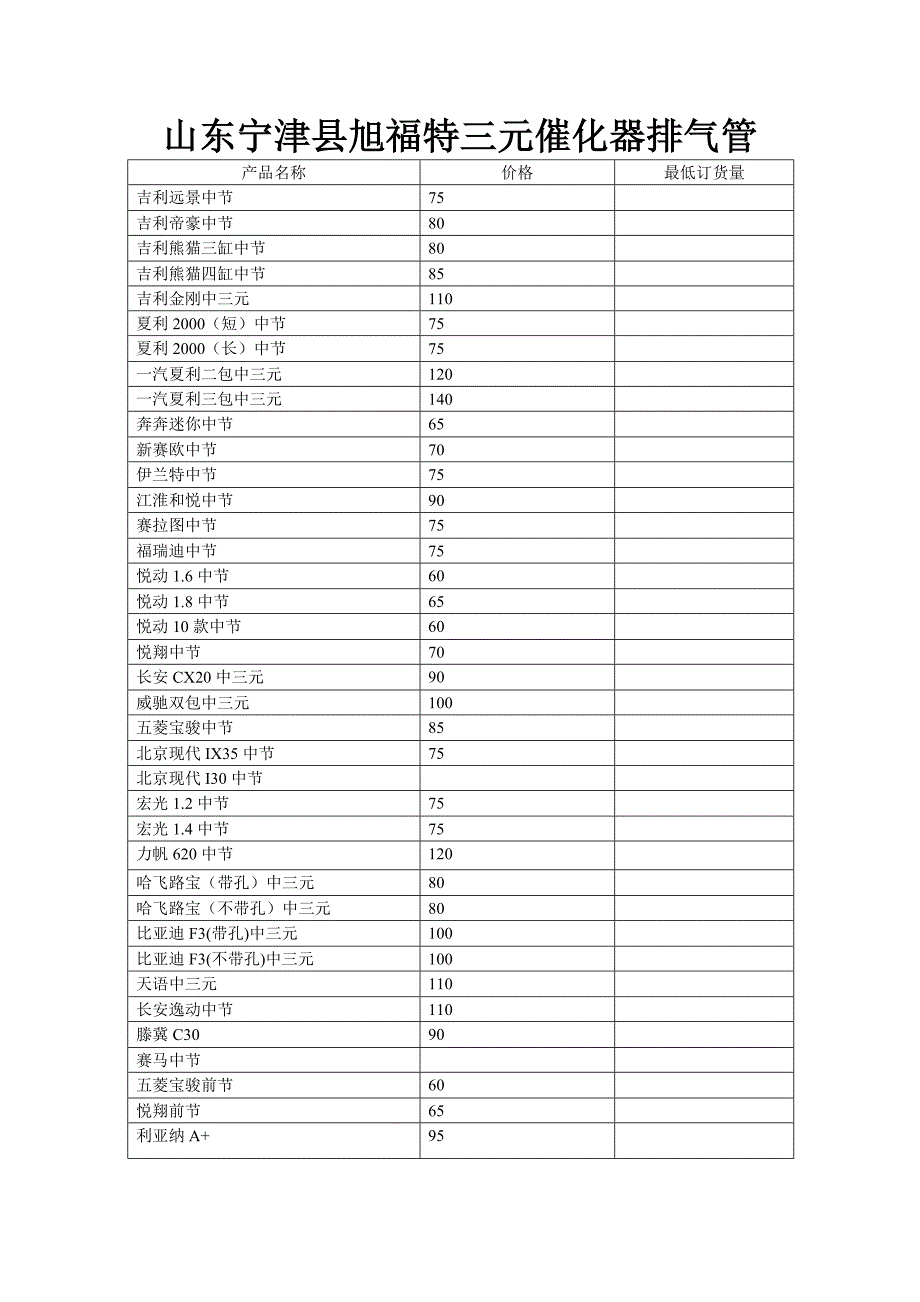 汽车三元催化器及排气管厂家最新报价表_第1页