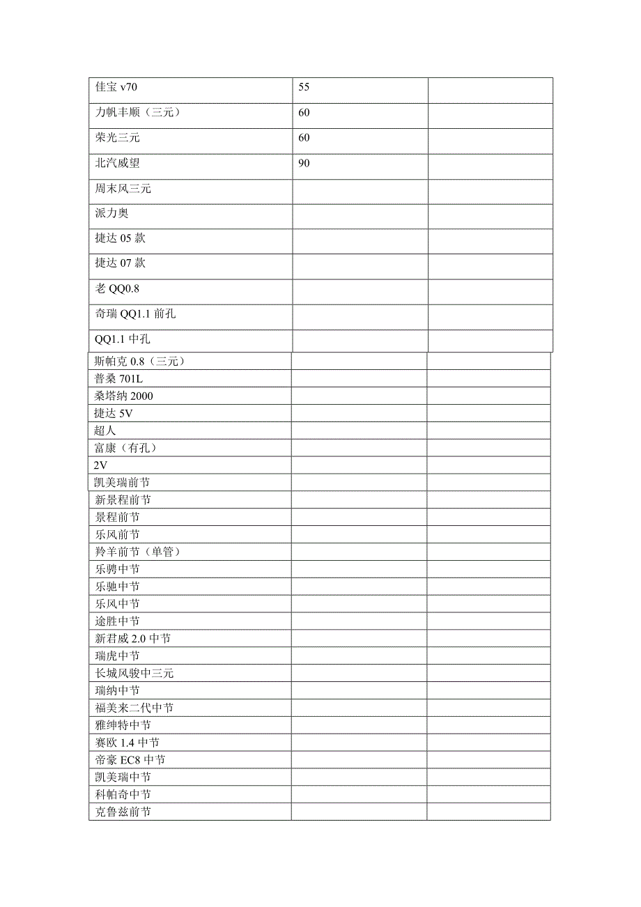 汽车三元催化器及排气管厂家最新报价表_第2页