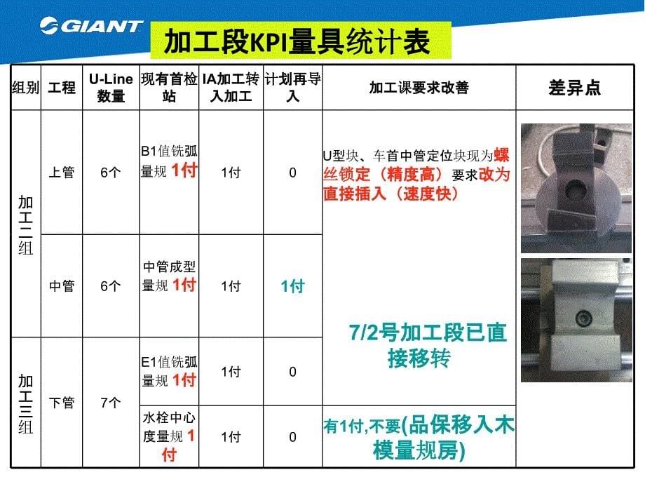 tps自働化报告资料修改_第5页