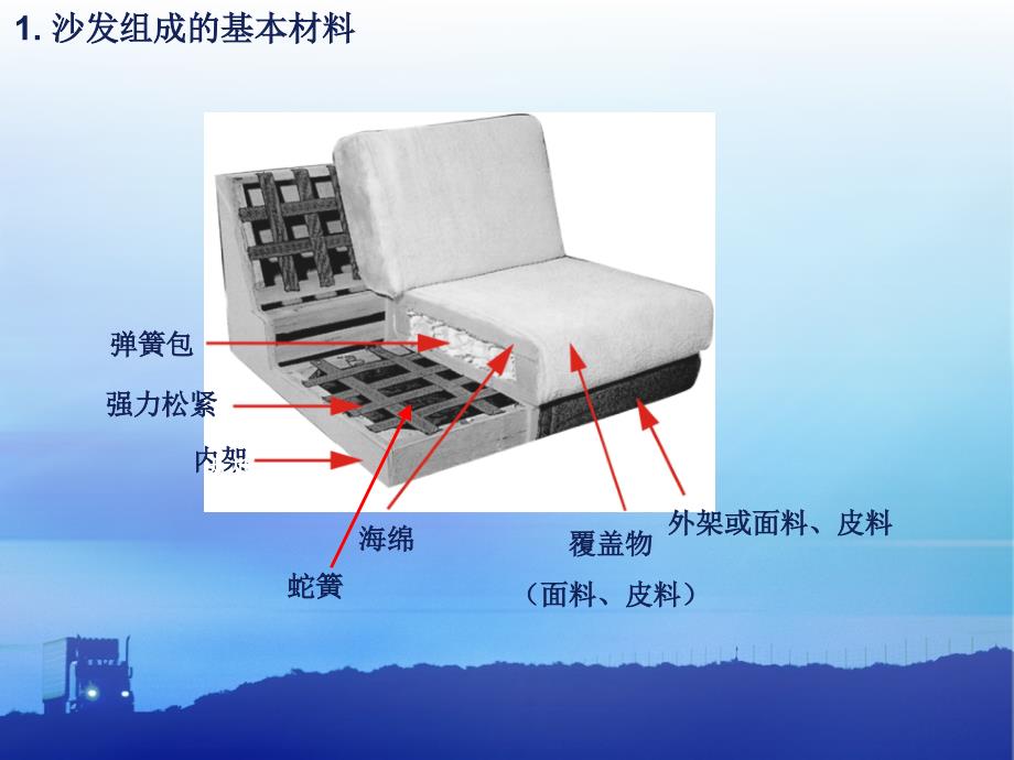 沙发构成、工艺及纺织品的检验_第3页