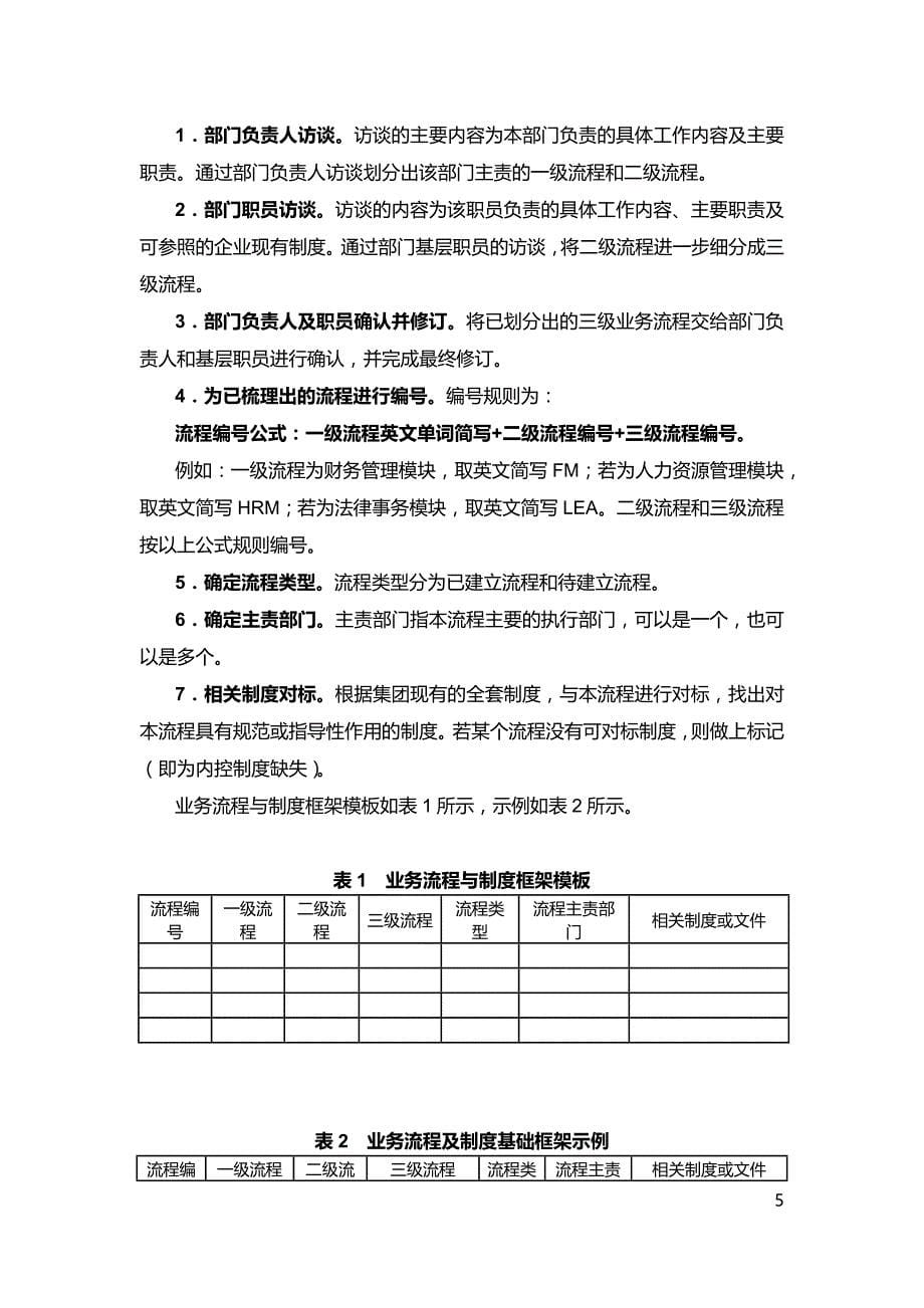 内控体系建设操作手册_第5页