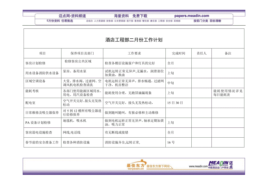 酒店工程部每月工作计划_第2页