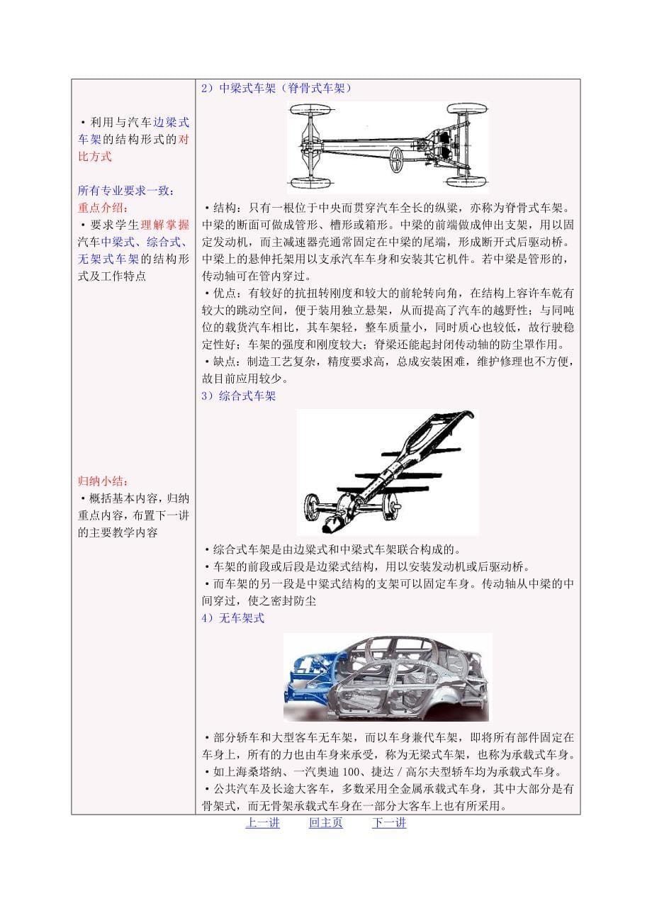 汽车行使系及车架_第5页