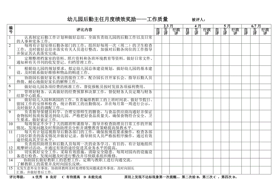 后勤主任岗位职责_第2页