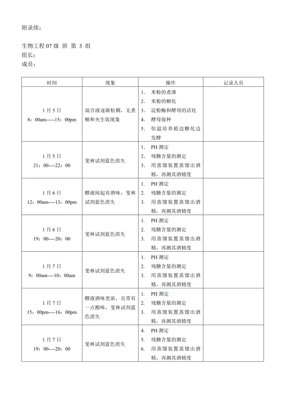 酒精发酵实验数据及处理_第2页