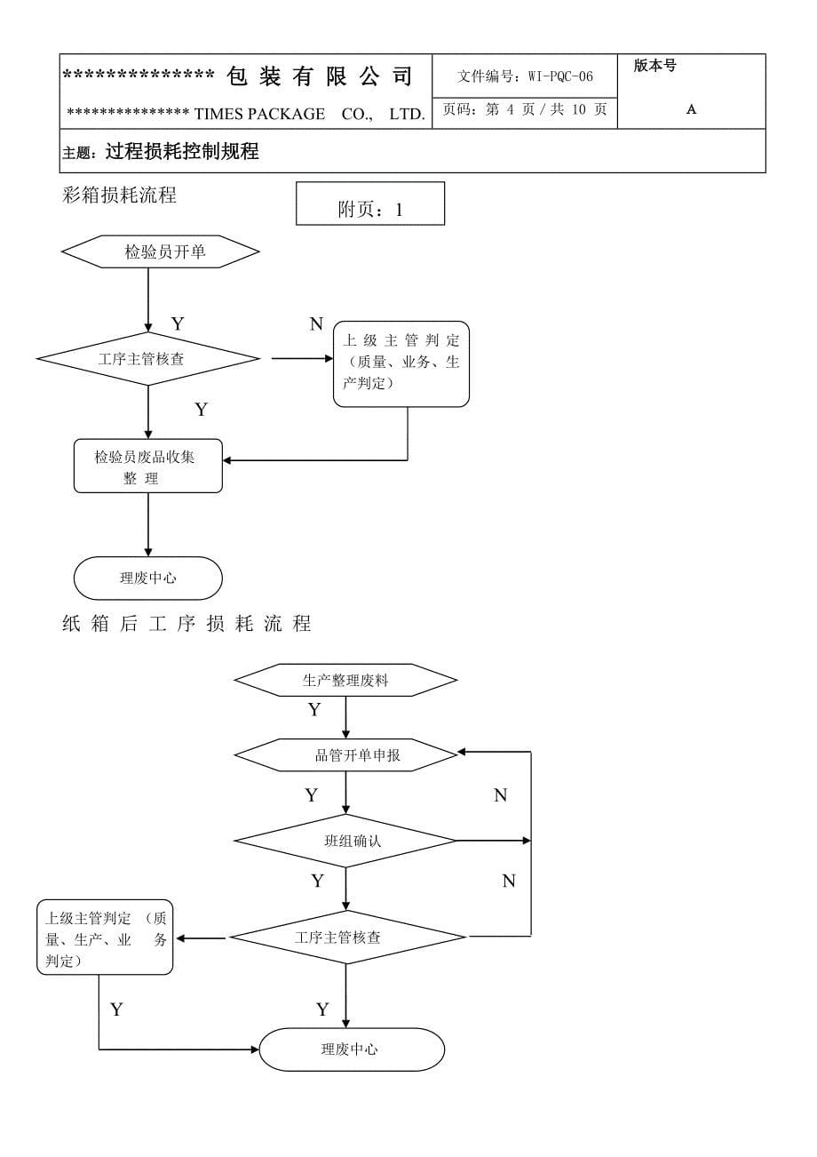 过程损耗控制规程_第5页