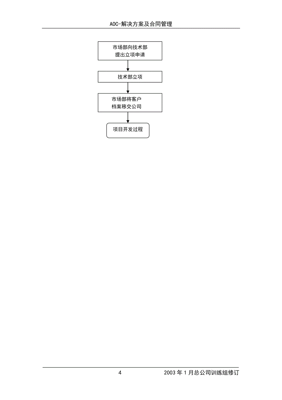 解决方案和合同管理_第4页