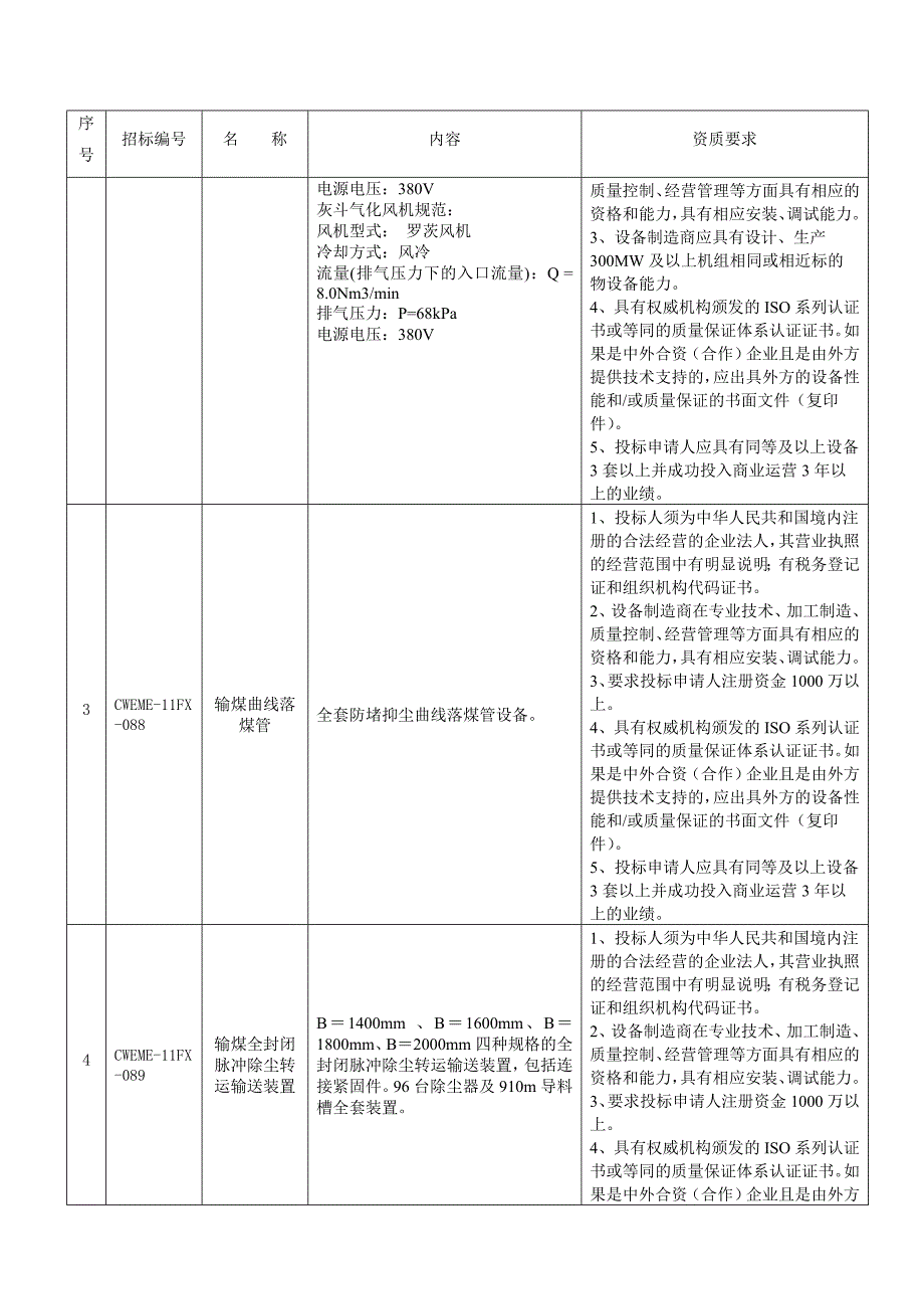 内蒙古大唐国际克旗煤制气项目_第2页