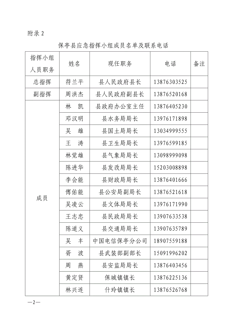 附录1保亭县农村供水应急指导体系框架示意图_第2页