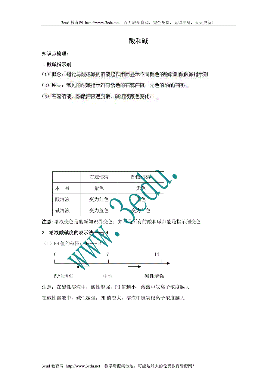 酸碱化学第一轮考点专题复习42_第1页