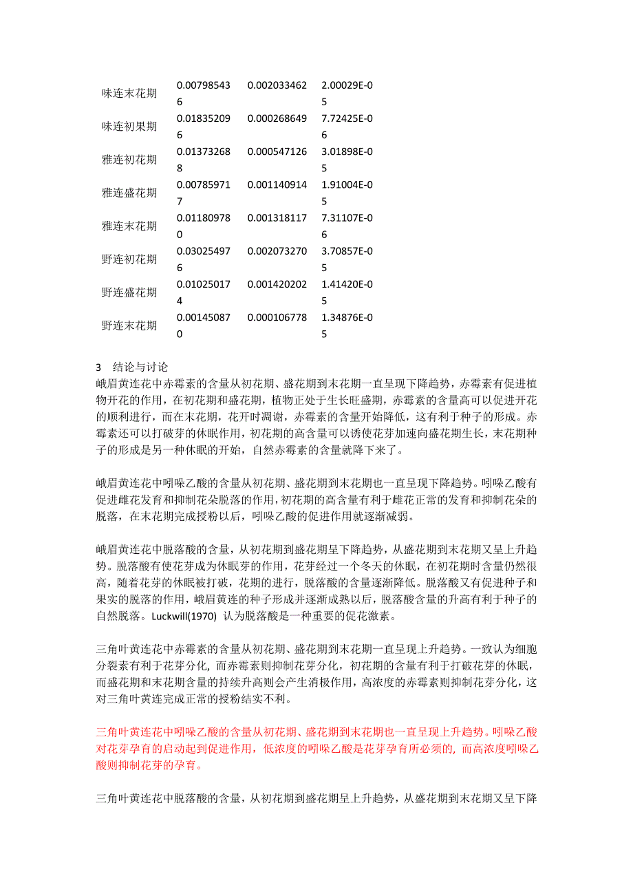 黄连内源性植物激素_第3页