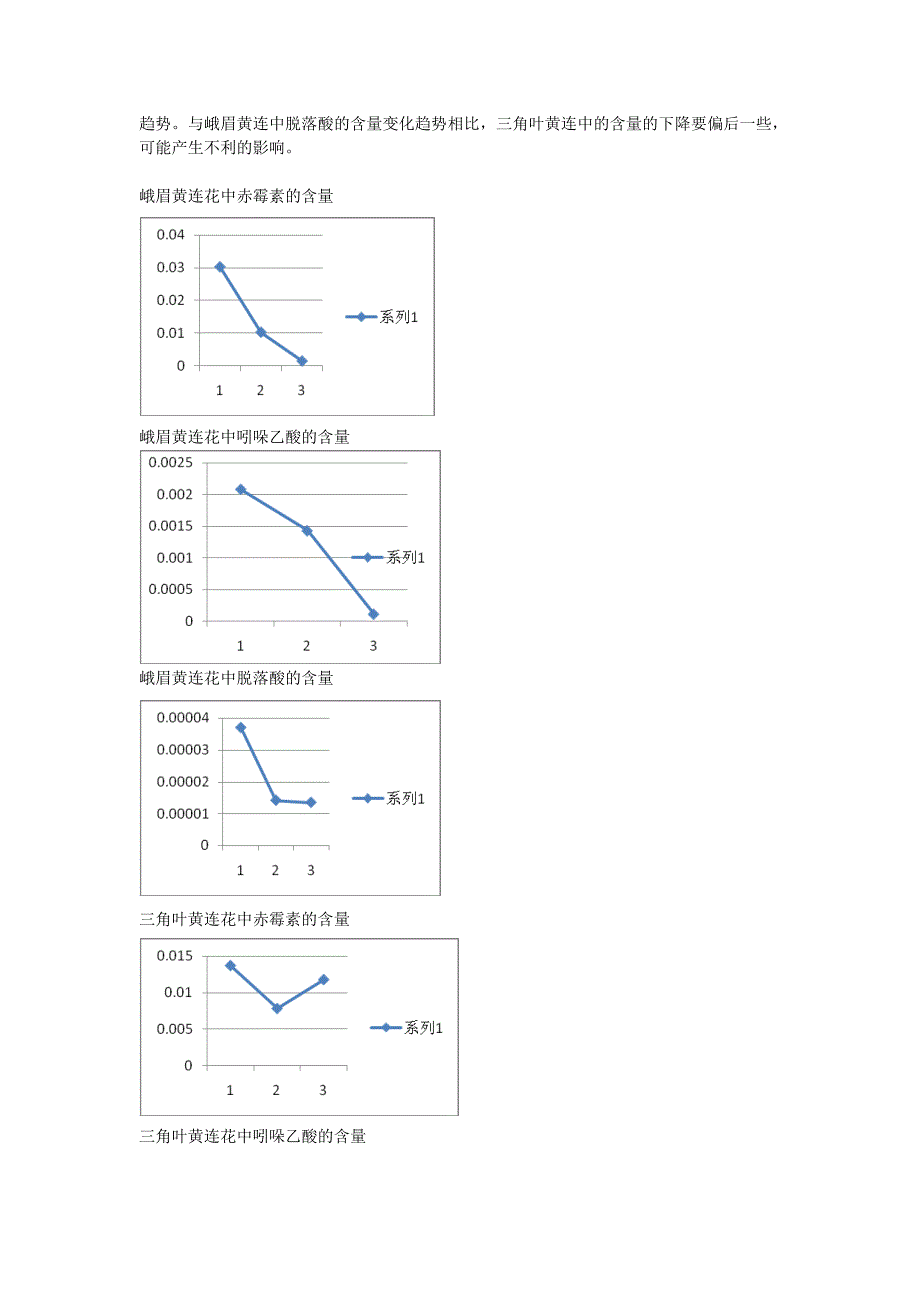 黄连内源性植物激素_第4页