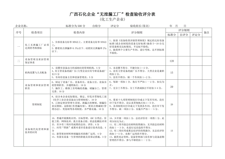 石化系统无泄漏工厂检查验收评分表_第2页