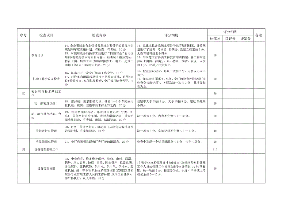 石化系统无泄漏工厂检查验收评分表_第3页