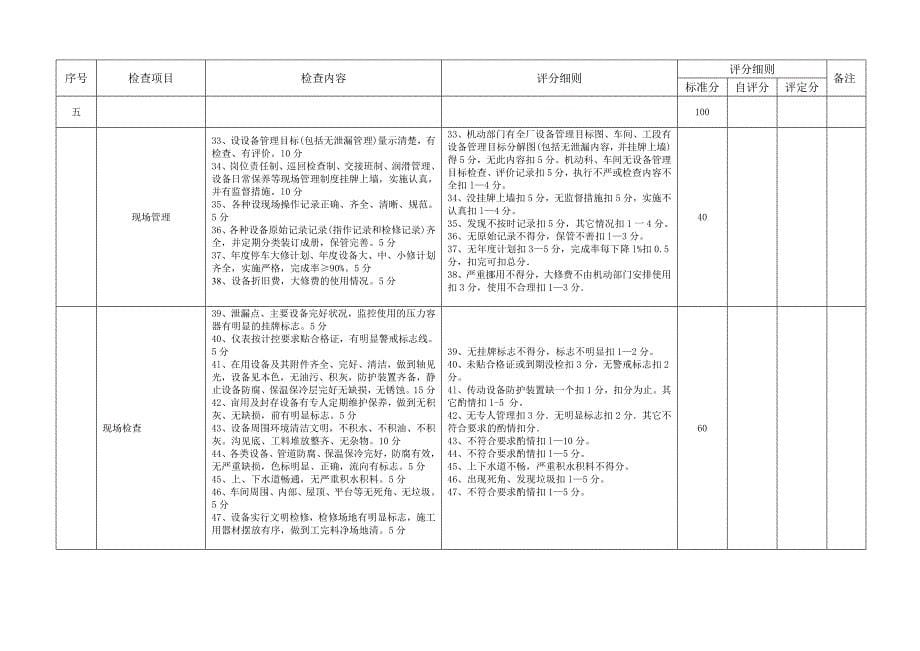 石化系统无泄漏工厂检查验收评分表_第5页