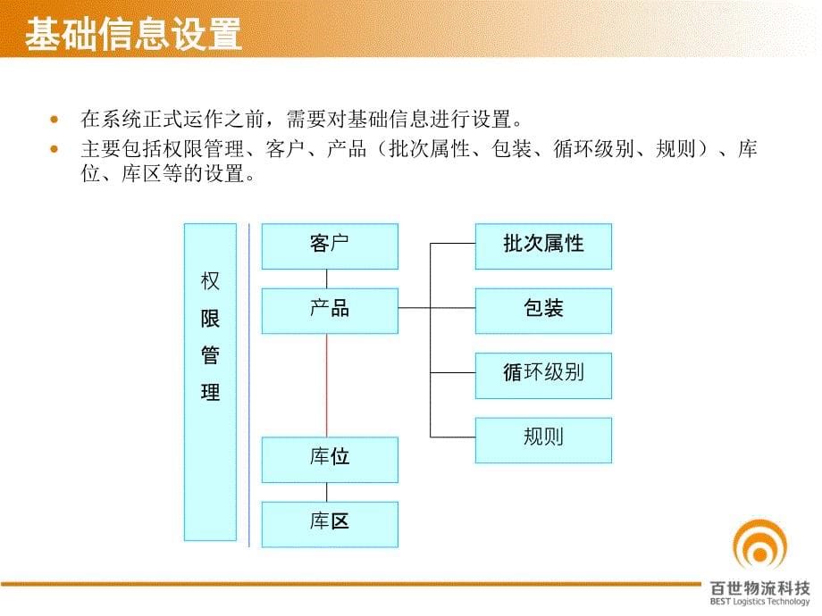 百世仓库管理系统_第5页