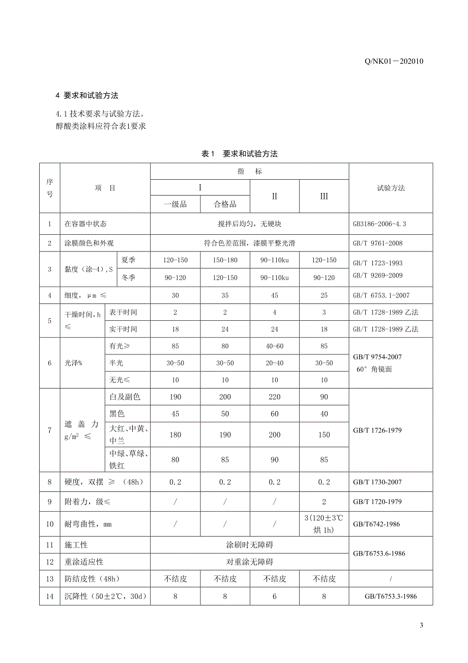 醇酸调和漆内控标准_第4页