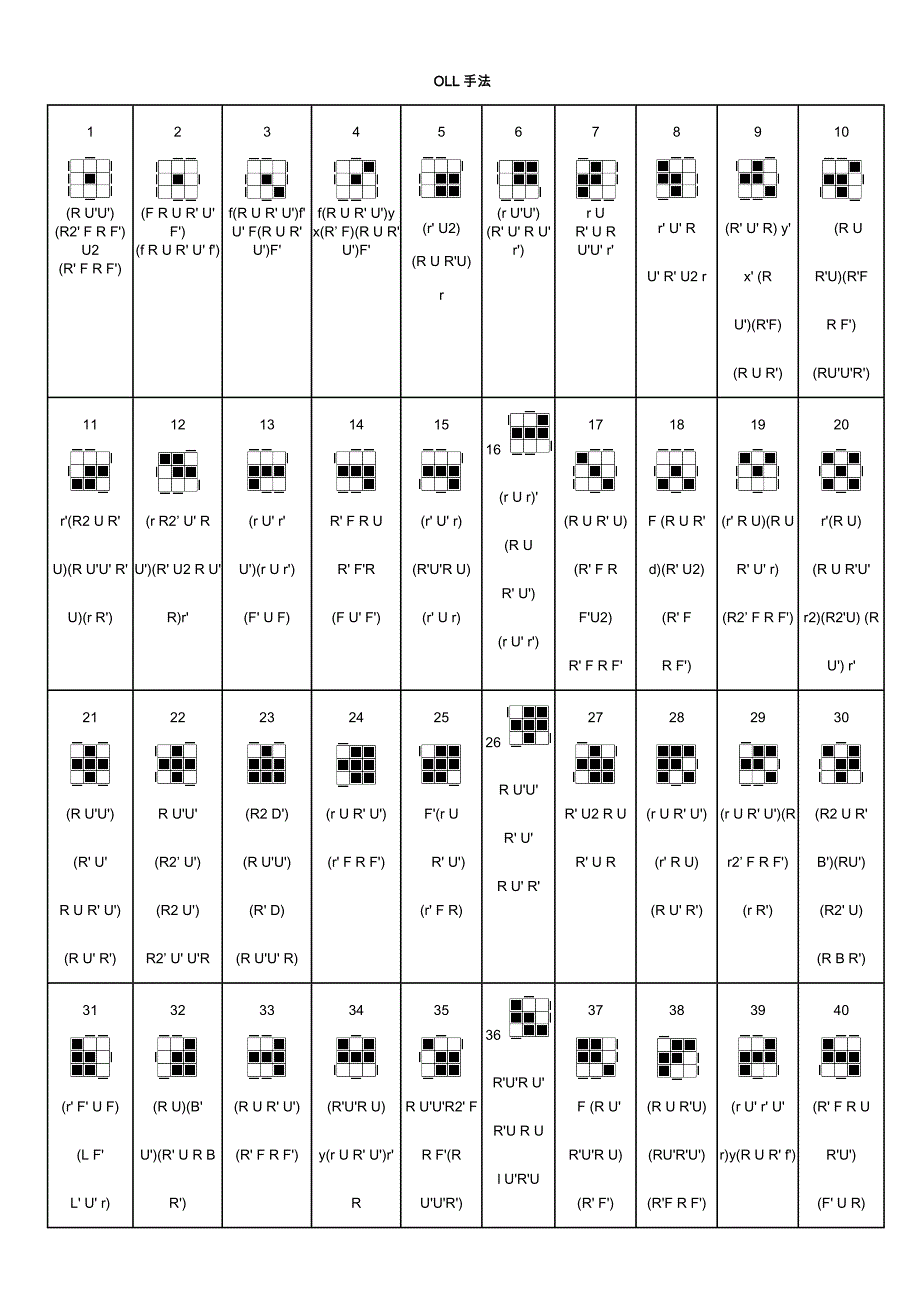 魔方全套公式_第1页