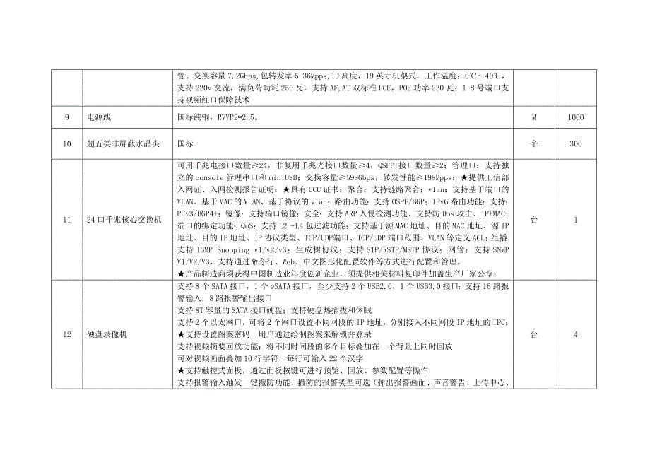 采购项目清单及参数_第5页