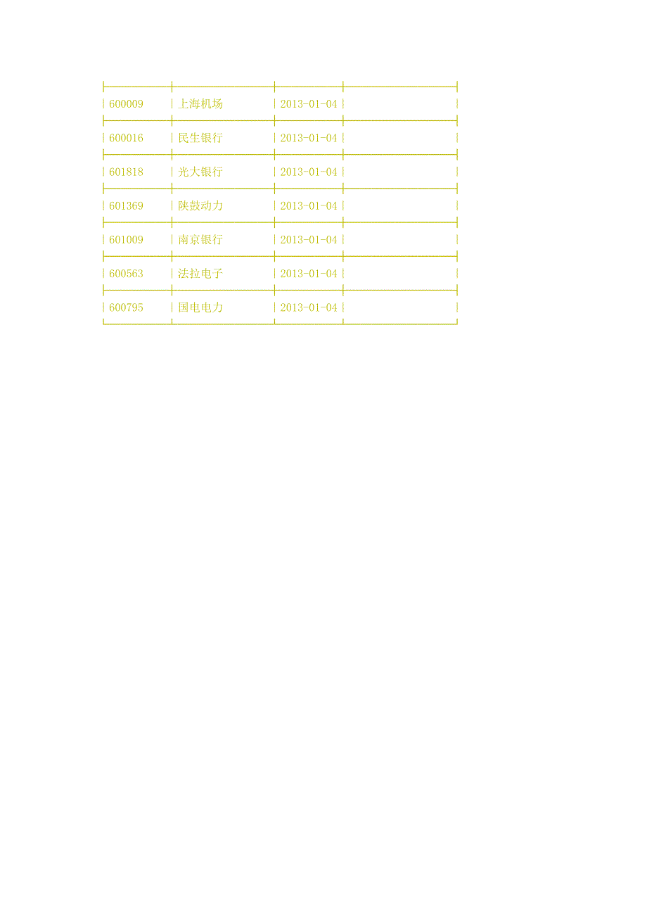 红利指数成分股_第3页