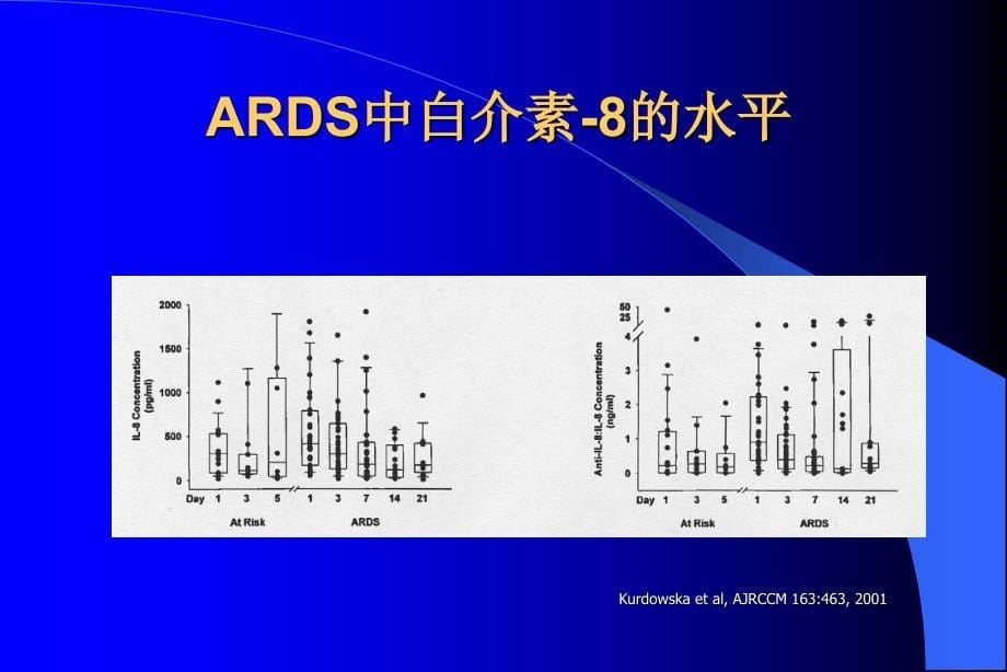 脓毒血症和ARDS治疗新进展_第5页