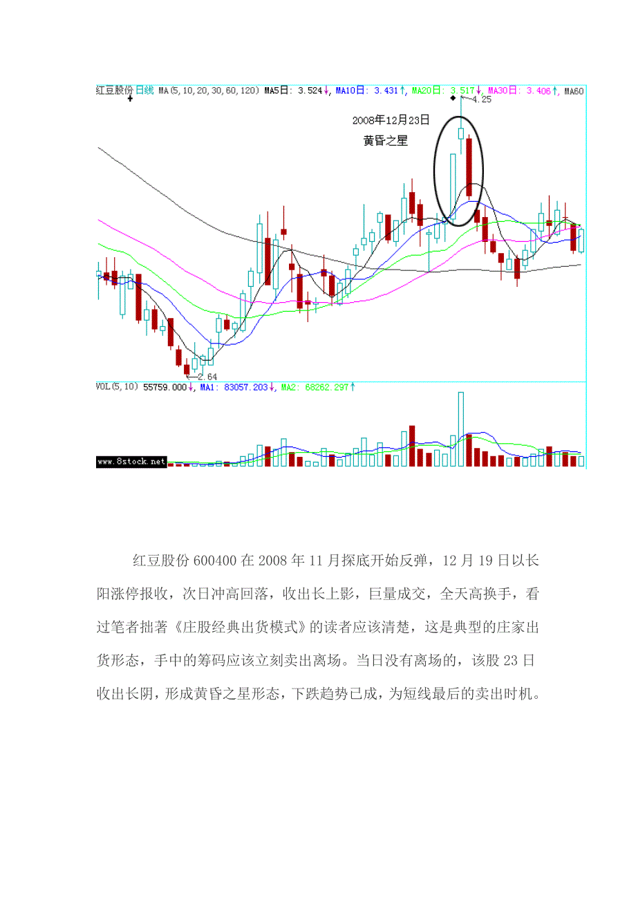 黄昏之星形态技术详解_第4页