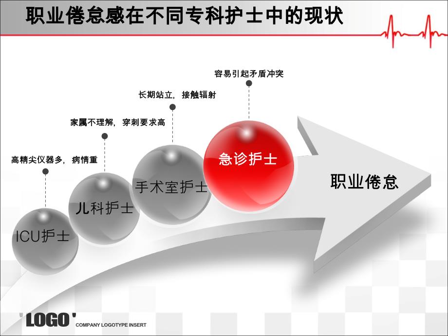 急诊护士职业倦怠_第4页