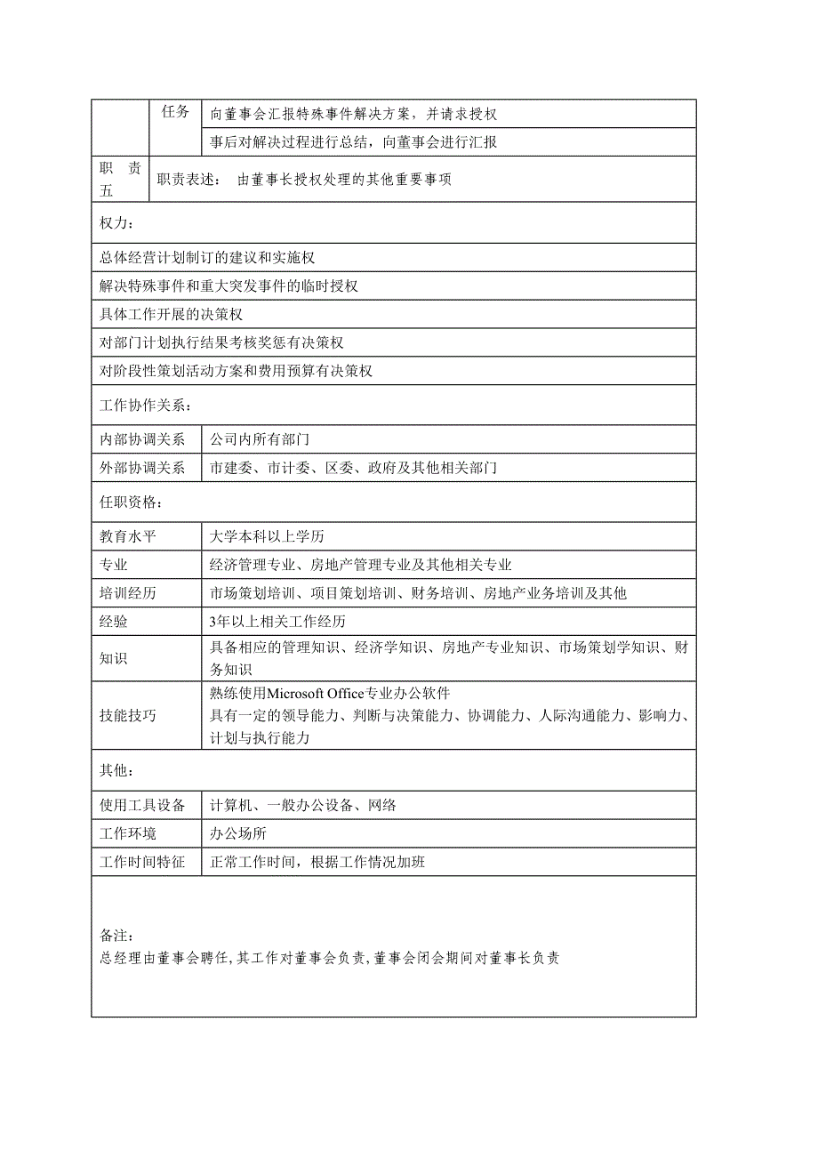 某房地产开发公司岗位职责说明书_第2页