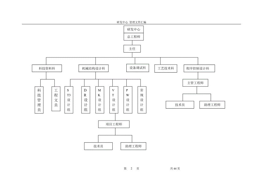 研发部岗位职责表_第2页