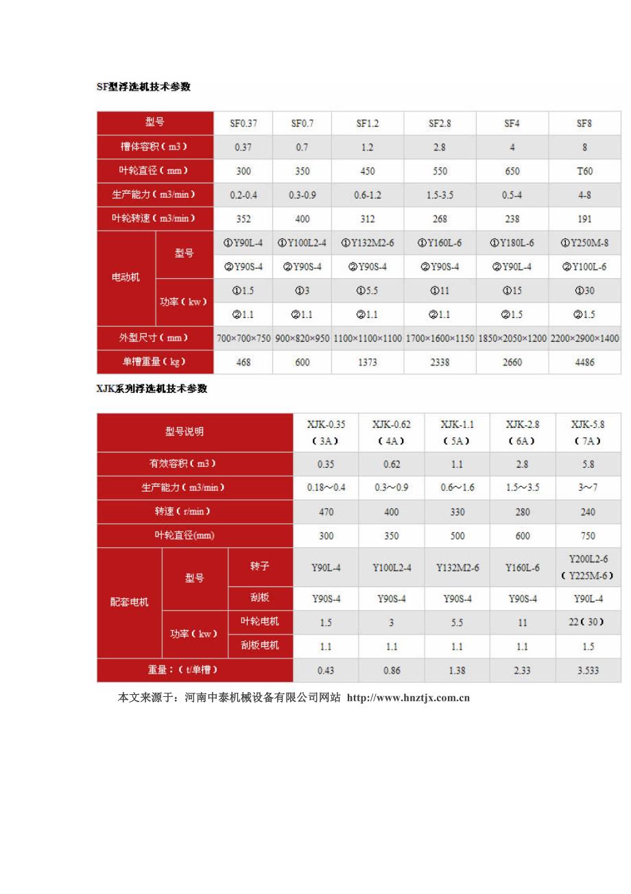 选矿设备 浮选机_第3页