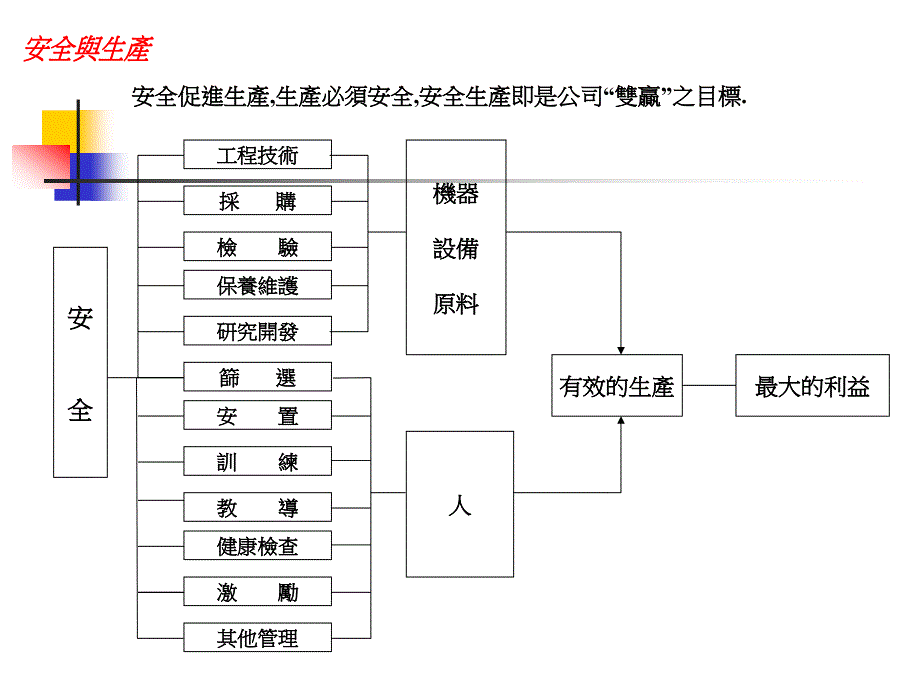 作业人员安全通识_第4页