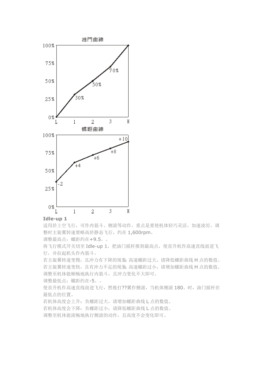 遥控直升机油门与螺距曲线调整教程_第2页