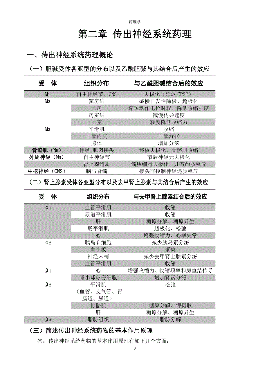 药理学简答题汇总_第4页