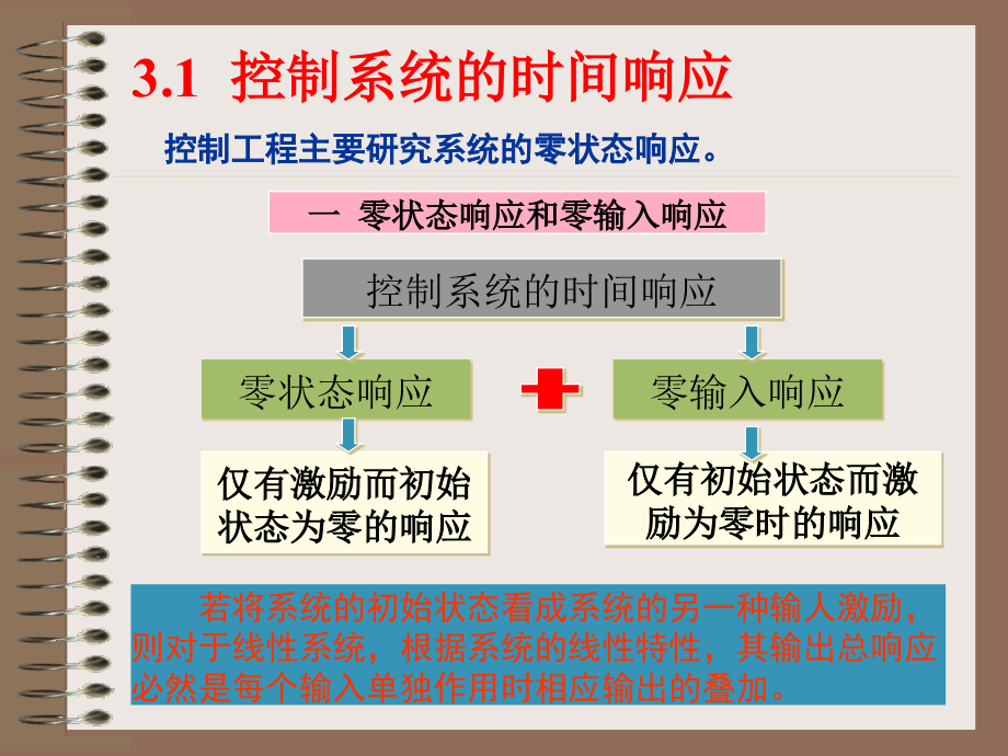 控制工程基础_第三章时域分析法_第3页