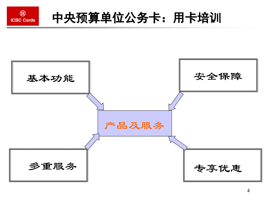 中科院系统公务卡功能及使用介绍_第4页