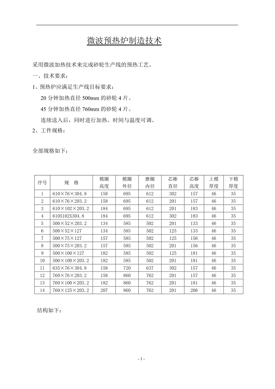 微波预热炉制造技术_第1页