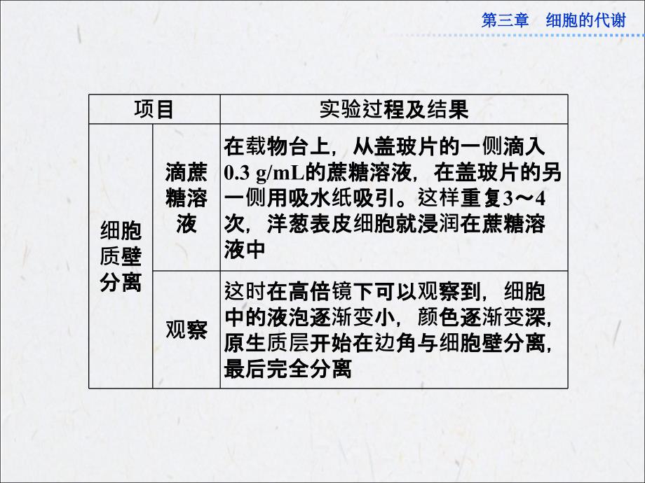 中图生物必修1活动课全册精品课件：观察洋葱表皮细胞的质壁分离及质壁分离复原_第4页