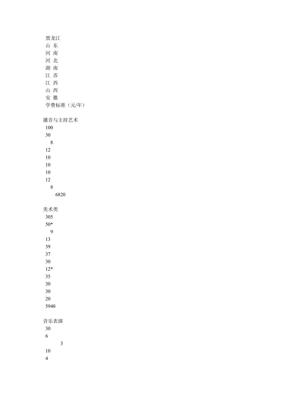 北华大学2015年艺术类专业招生简章_第3页