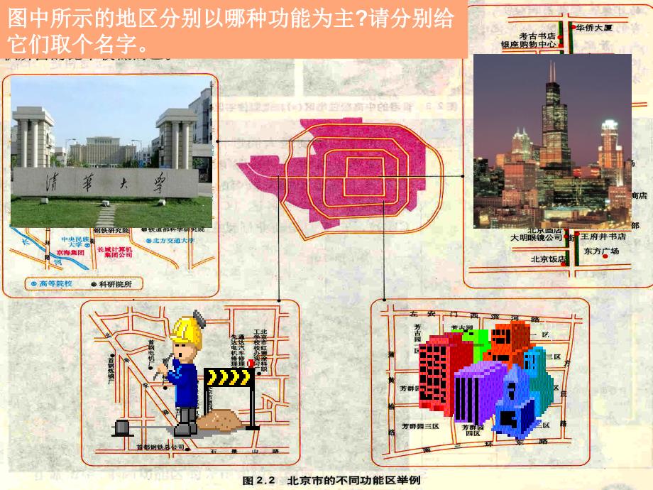 城市内部空间结构课件_第3页